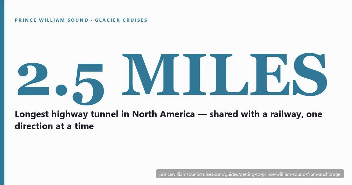 The Anton Anderson Memorial Tunnel route from Anchorage to Whittier, with tunnel schedule and toll